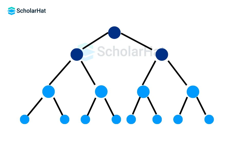 B-Tree in Data Structures